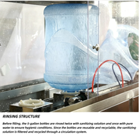 Usine d'embouteillage d'eau intégrée de 5 gallons, 600 BPH, machine de décapsulage, lavage, remplissage et bouchage de bouteilles de 20 L pour eau pure