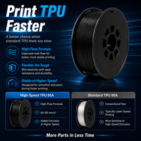Filamen Printer 3D TPU 95A Kecepatan Tinggi 1.75mm 3mm dengan Pilihan Warna Multi Kustom untuk Casing Ponsel, Sol Sepatu, Pasokan Grosir