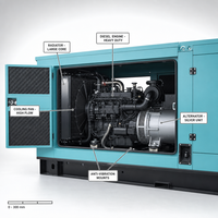 Générateur diesel super silencieux Yuchai Cummins 20kVA 30kVA 50kW 100kVA 150kW 160kW 200kW 250kW 300kW 400kW 500kW 3 phases 50Hz 60Hz