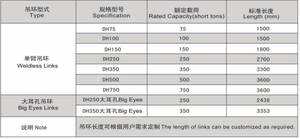 Herramientas de Reparación de Pozos, Elevador de Perforación API, Forja de Acero al Carbono / Perfección / Sin Soldadura / Ojos Grandes / Eslabón de Extensión - Product Image 6