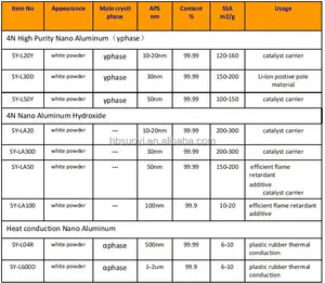 ผง Al2O3อะลูมิเนียมออกไซด์99.99% ความบริสุทธิ์สูงที่ใช้ในชิ้นส่วนเซรามิกโครงสร้างโซเดียม NA ต่ำ