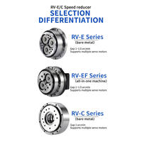 Réducteur de vitesse cycloïdal à roue à aubes série RV-EF avec bride d'entrée, haute précision, faible jeu pour articulation de robot industriel