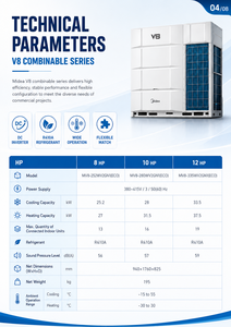 Sistema <span class=keywords><strong>de</strong></span> Aire Acondicionado VRF Global Midea V8 Eco, Ecológico, Gas R410A, Doble Voltaje 50/60Hz, para Torres <span class=keywords><strong>de</strong></span> Oficinas y Rascacielos - Product Image 3