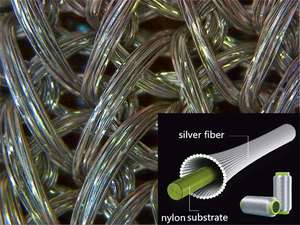 100% Tecido De Fibra De Prata De Fabricantes <span class=keywords><strong>Anti</strong></span> Radiação & EMF Proteção para Roupas Cobertura Forro & Colchão para Meninas - Product Image 5