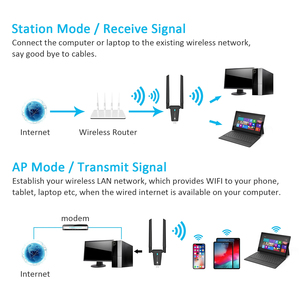<span class=keywords><strong>ALFA</strong></span> 1300Mbps Tarjetas de red inalámbrica de doble banda AC1300 Antenas duales Adaptador USB inalámbrico de alta ganancia - Product Image 4