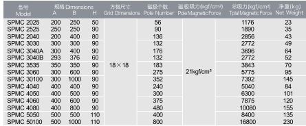 product-750-310.1123595505618 promotion 300X300mm High Suction Powerful Permanent Magnetic Chuck for CNC Milling Machine