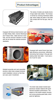 Produsen Boiler Uap Gas Bahan Bakar Minyak Otomatis Horizontal Tabung Air Industri Berkualitas Tinggi SZS 4T/H 6T/H 10T/H Harga Rendah