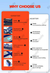 मूल 100ah 105ah 125a Lfp लिथियम आयन बैटरी ग्रेड एक लाइफपो4 बैटरी सेल - Product Image 6