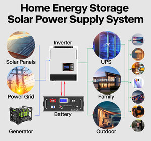 Bms חכם bms lifepo4 5kwh 10kwh 24v 48v 51.2v 100ah 200ah 280ah מערכת סולארית מערכת סולארית רכוב - Product Image 6
