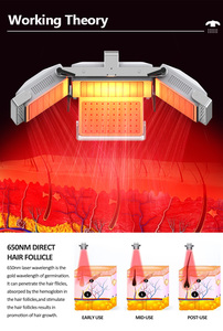Nuevo Tratamiento Capilar 6 en 1, Profundamente Terapéutico, Multifuncional, Sin Efectos Secundarios, Máquina Multifuncional para el Crecimiento del Cabello - Product Image 4
