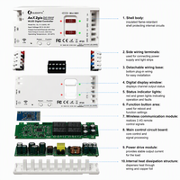 JIUAN Nuevo GL-C-116WL-RF ESP32 WLED Controlador LED Digital con Doble Relé y Fusible, Control Remoto WiFi 2.4G, 50m, 480W, Control por Grupo