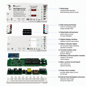 JIUAN New GL-C-116WL-RF ESP32 WLED Digital LED <strong>Controller</strong> Dual Relay Fuse 2.4G WiFi Remote Controlling 50m 480W Group Control - Product Image 2