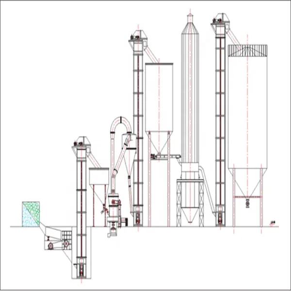 Factory directed gypsum calciner system for sale