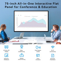 Pantalla Interactiva Inteligente 4K Android de 65, 75, 86 y 98 Pulgadas, Panel Plano IPS con Sistema Operativo Dual, para Enseñanza y Salas de Reuniones, Gran Venta