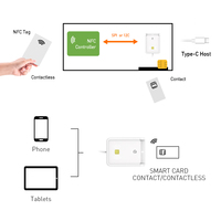 Lector de Tarjetas ZOWEETEK 2 en 1 Tipo C, Lector y Escritor de Tarjetas RFID/NFC Sin Contacto y Lector/Escritor Inteligente de Tarjetas con Chip y OTG