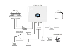 มีสินค้าในสต็อก Growatt Hybrid Single Phase 8kw 10kw 12kw Hybrid Growatt SPE12000ES Hybrid - Product Image 6