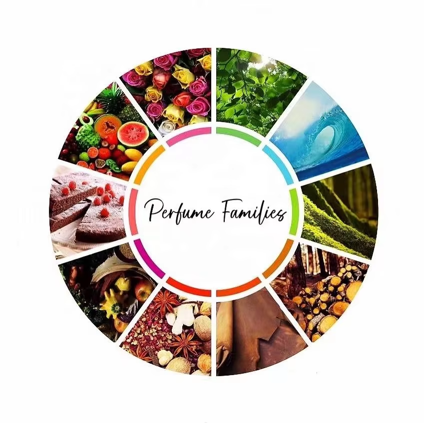 Contact me for a product catalog