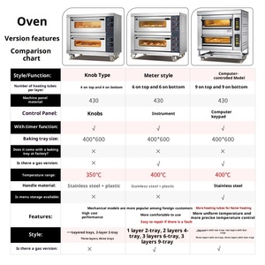 <span class=keywords><strong>Forno</strong></span> <span class=keywords><strong>a</strong></span> <span class=keywords><strong>Gas</strong></span> commerciale di grande capacità di controllo digitale ad alta produttività <span class=keywords><strong>forno</strong></span> di cottura per torta di <span class=keywords><strong>Pizza</strong></span> pane - Product Image 2