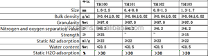 Produttore di <span class=keywords><strong>Zeolite</strong></span> al Litio dalla Cina - Product Image 6