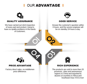 Cable exterior Cat6 Cable de red 500ft 305m Lan <span class=keywords><strong>Eternet</strong></span> - Product Image 5