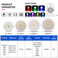 Luz de piscina LED Par56 ABS Control remoto WiFi/DMX512 a prueba de agua IP68 relleno de resina montada en superficie de la mejor opción