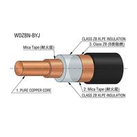 Câble résistant au feu 450/750V LSZH XLPE |   IEC 60331 90min |   Classe B FR |   Fil électrique pour bâtiment sans halogène à faible émission de fumée