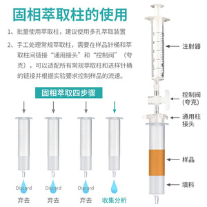 Colonne d'extraction en phase solide Bikman Bio Carb 6ml pour utilisation en laboratoire de chromatographie - Product Image 2
