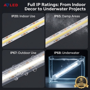 ที่ยึดแถบไฟ LED แบบยืดหยุ่น COB ความหนาแน่นสูง DC24V ป้องกันน้ำ IP67 สำหรับไฟแบ็คไลท์ทีวี จากผู้ผลิตโดยตรง - Product Image 3