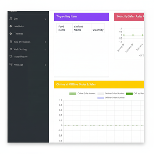 Software integral POS para restaurantes con personalizaciones e integraciones de software y hardware de terceros a un costo asequible - Product Image 1