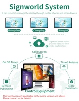 Cómo usar nuestro software Signworld CMS Señalización digital remota para reproducir imágenes de vídeo Hacer pantalla dividida Interruptor automático Desplazamiento txt