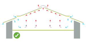 Matériaux en feutre <span class=keywords><strong>anti</strong></span>-<span class=keywords><strong>condensation</strong></span> Panneaux composites isolés pour l'isolation des toits Feuilles de toiture - Product Image 3