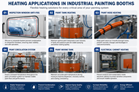 Chauffage en silicone pour cabine de peinture, pour applications industrielles de chauffage et anti-condensation