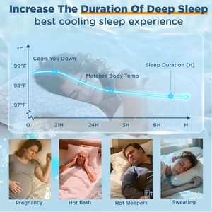 <span class=keywords><strong>Almohada</strong></span> <span class=keywords><strong>de</strong></span> Espuma Viscoelástica con Fibra <span class=keywords><strong>de</strong></span> Bambú Refrigerante, Altura Ajustable, Ortopédica, para Soporte Cervical, Funda Lavable, para Hotel y Hogar - Product Image 5