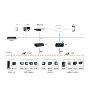 Acrel Apm810 Smart Power Meter 96x96x90mm Lcd Display Three Phase For Electrical Parameter Measurement - Product Image 3
