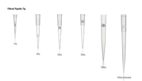 Personnalisé 1ml 1000ul bleu filtre stérile en plastique transparent micropipette conseils fournitures médicales pipettes d'expérience avec l'obtention du diplôme