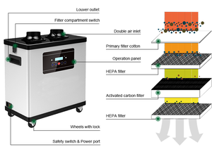 Aspirateur Systèmes d'évacuation de fumée médicale Entrée d'air FC-1002 -75mm Faible bruit 110v/220v Extracteur de fumée Aspirateur CE - Product Image 2