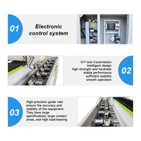 Máquina CNC de Perforación y Fresado de Tres Ejes JUNDE de 3 Metros y 12.5kw para Fabricación de Ventanas y Muebles de Madera/UPVC/PVC/Aluminio