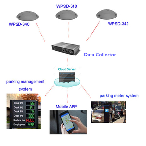 Sensor de Ocupación de Estacionamiento ROSIM, Sensor Magnético de Detección de Estacionamiento en la Calle para Sistema de Sensores de Estacionamiento - Product Image 1