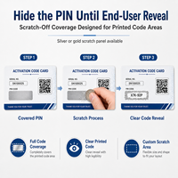 Carte-cadeau avec code d'activation personnalisé, numéro PIN et numéro de série cachés pour l'adhésion et la rédemption