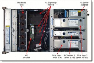 เซิร์ฟเวอร์ฐานข้อมูลแบบติดตั้งบนแร็คความหนาแน่นสูง 4U รุ่น SR860 V3 |   ซีออน โกลด์ 6434H |   หน่วยความจำ SAS ขนาด 32GB |   ระดับองค์กร |   มีสินค้าในสต็อก - Product Image 5