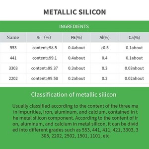 Grande offre de silicium métallique avec <span class=keywords><strong>200</strong></span> mesh et 325 mesh silicium monocristallin et silicium polycristallin - Product Image 5