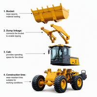 Chargeuse sur pneus diesel LW300FN de 3 tonnes, chargeuse frontale pour travaux de construction