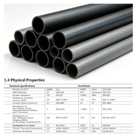 Tuyau polyéthylène haute densité (HDPE) de 1 pouce pour l'eau, matériau polyductile pour l'irrigation
