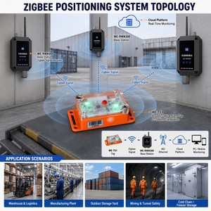 Localizador de Activos Inalámbrico de 2.4GHz del Fabricante, Etiqueta con Alarma Sonora y Luminosa de 100m, Alerta de 80h, Batería Reemplazable para Gestión de Inventario de Almacén - Product Image 3