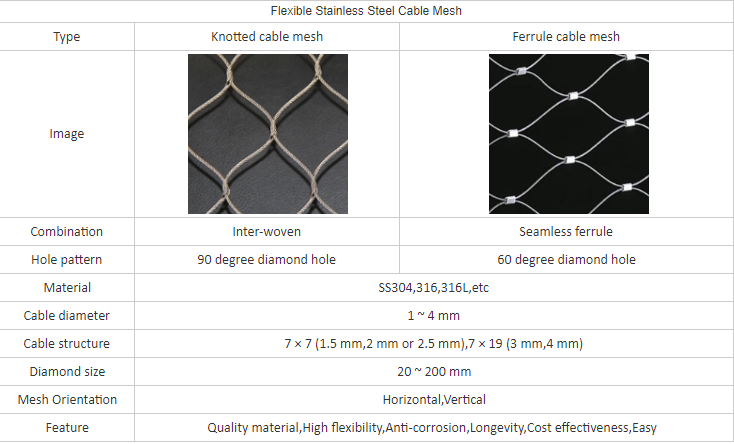 Custom Stainless Steel Woven 304 Wire Rope Mesh Knotted