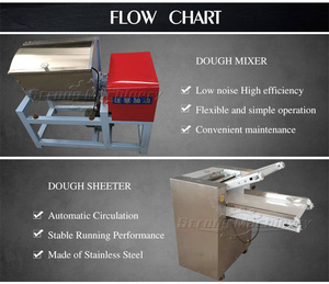 สายการผลิตเครื่องทำขนมปังไฟลนก้นอาหรับแบบเลบานอนอัตโนมัติ - Product Image 6