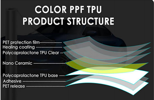 Envoltura gris metálico de vinilo autoadhesivo <span class=keywords><strong>Gunsmoke</strong></span> gris Anti amarillo Color TPU PPF película de protección de pintura de coche rollo de urdimbre de coche - Product Image 4