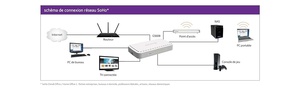 Commutateur Ethernet Gigabit 5 ports <span class=keywords><strong>Netgear</strong></span> GS605 avec ports RJ45 Blanc Fabriqué en Chine - Product Image 4