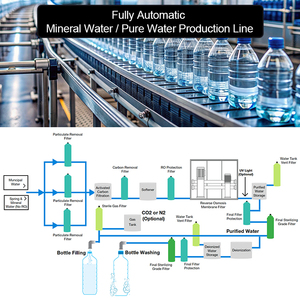 Nhà sản xuất hàng đầu tự động hoàn chỉnh khoáng uống nước điền máy đóng gói chai nước điền đóng nắp máy dán nhãn - Product Image 2