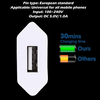 Cargadores de Teléfono Originales de Fábrica para la UE, Cargador Portátil Mini de 5W, Adaptador de Corriente USB de Pared de 5V 1A, OTP OVP para Teléfonos, Mayor Calidad